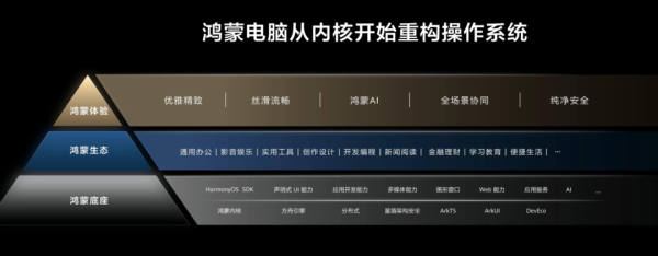 实盘杠杆平台 华为五年之功，鸿蒙电脑的含金量还在增加